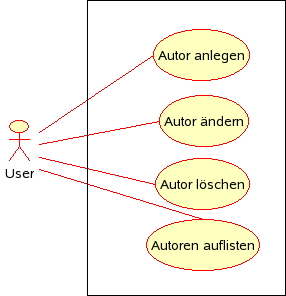 Anwendungsfälle Autor