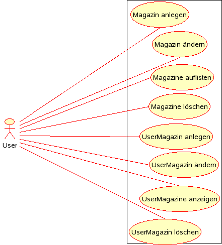 Anwendungsfälle Magazin