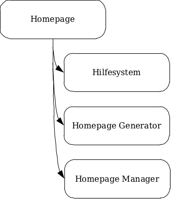 VirtL Homepage Komponenten
