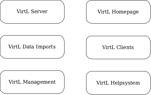 VirtLKomponenten